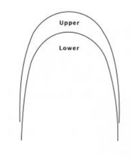 NiTi Wire - Super Elastic Rectangular