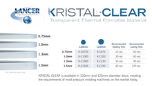 Kristal-Clear Plastic 125mm x 1.3mm (25 pack)