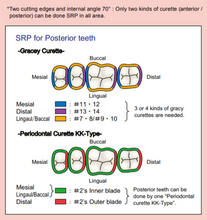 Periodontal Curette, KK-Type
